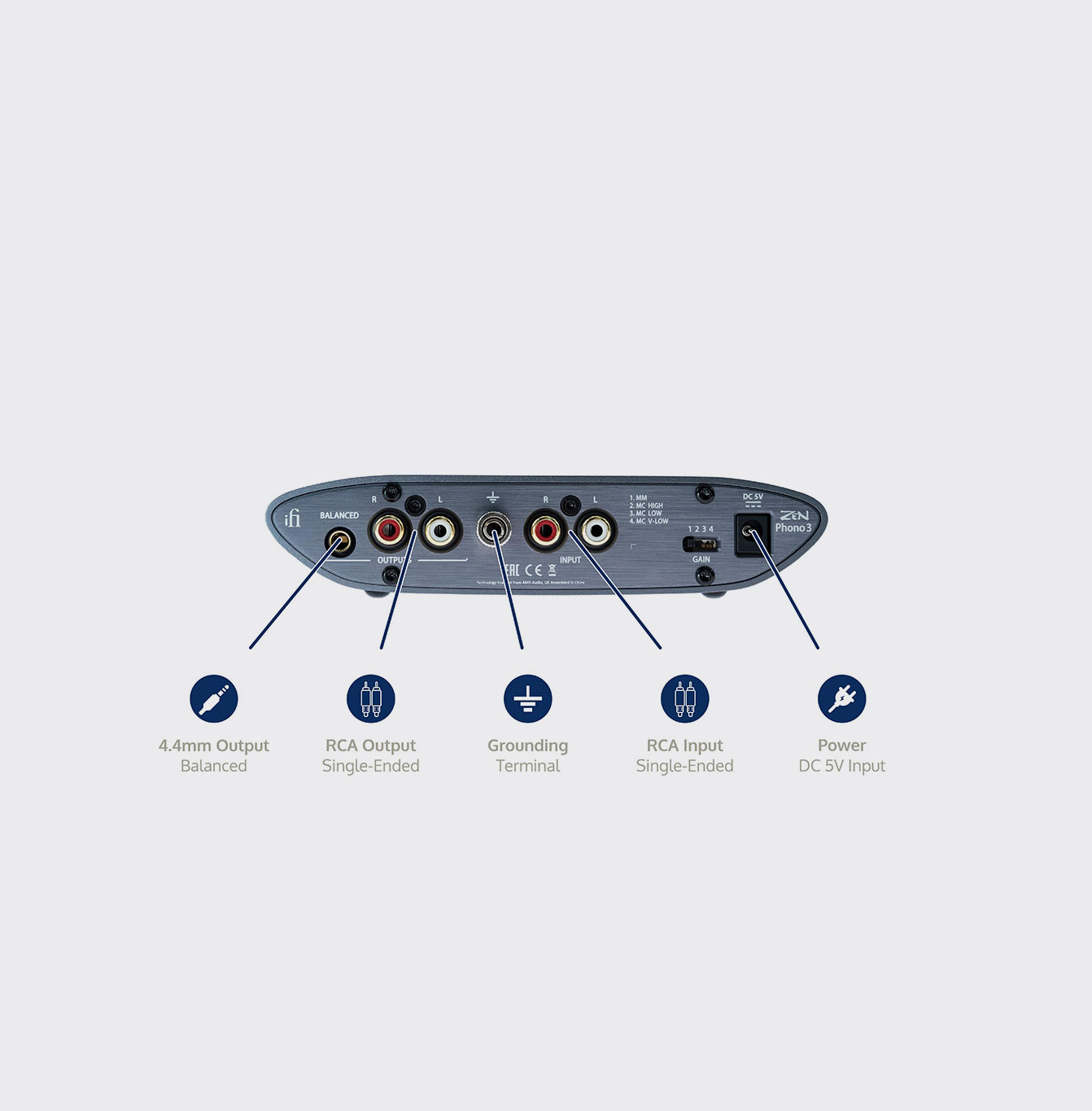 iFi Audio ZEN Phono 3