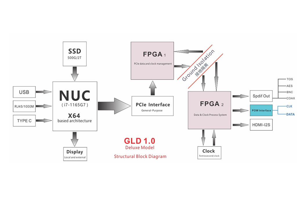USB naar PCIe