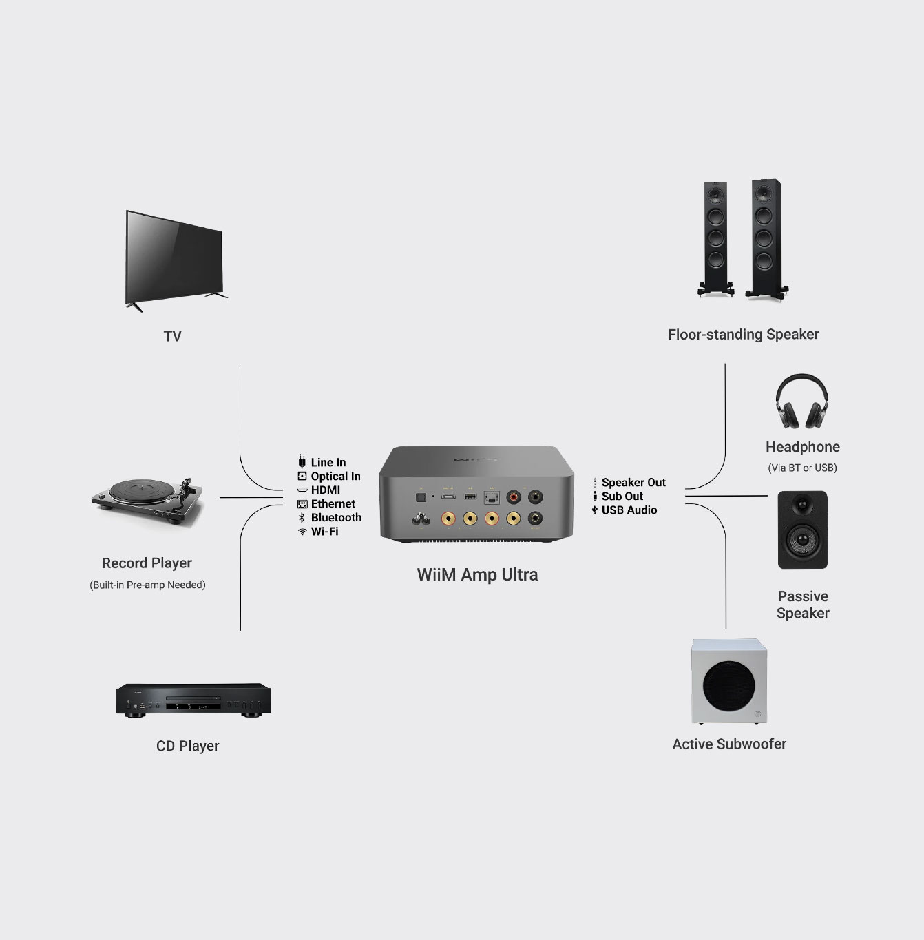 WiiM Amp Ultra
